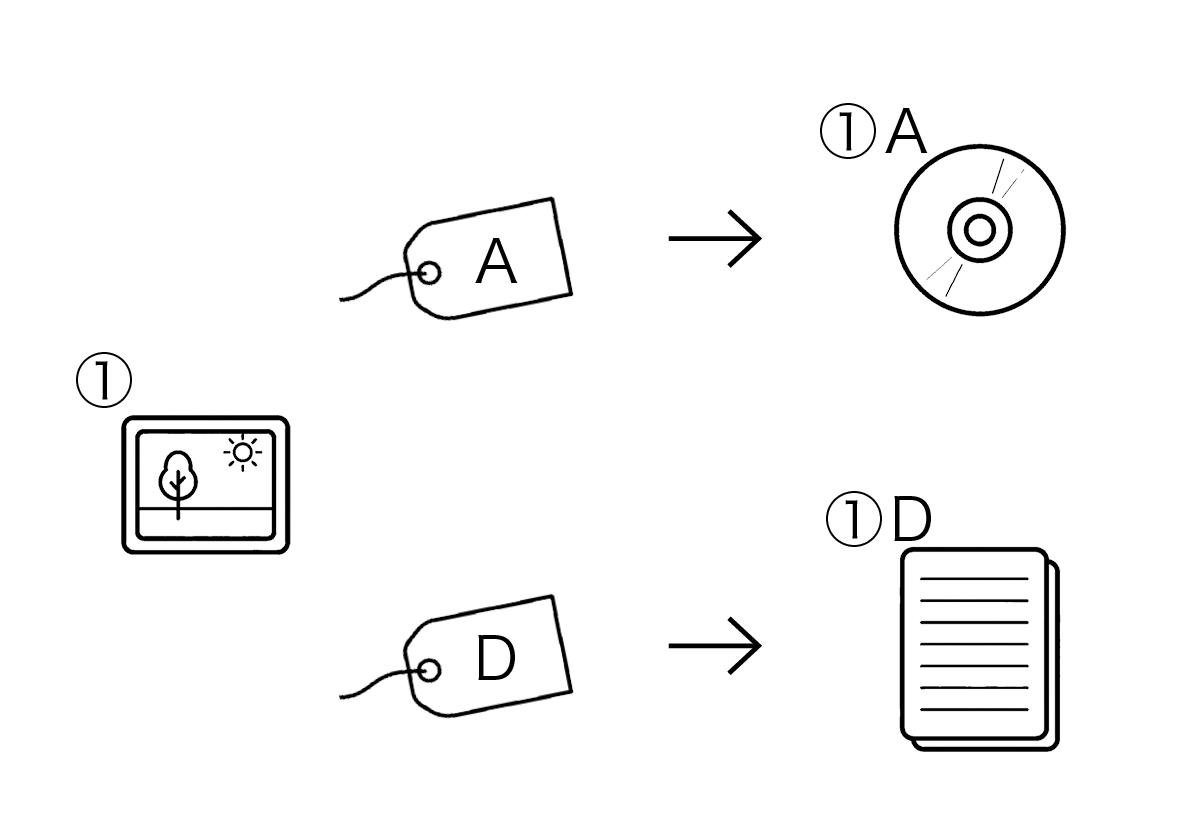 コンセプト図解3